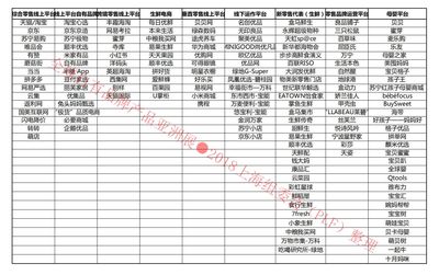 2020上海工廠OEM貼牌展、品牌代加工展